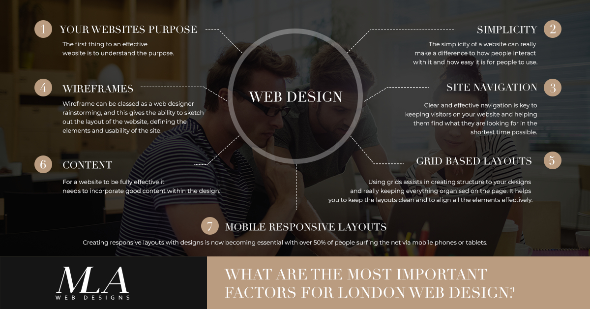 Web design London